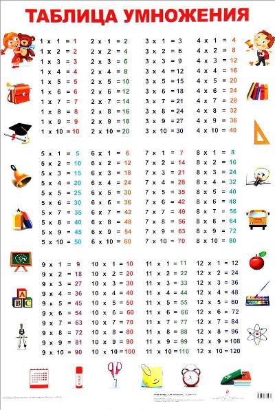 Плакат Таблица умножения