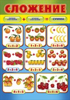 Плакат Сложение А2, вертик синий фон