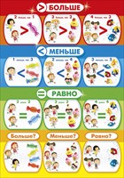 Плакат 084.419 Больше. Меньше. Равно! А2, вертик