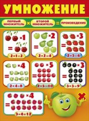 Плакат Умножение вертик