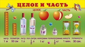 Шпаргалка-карточка Целое и часть. Дробь-это...