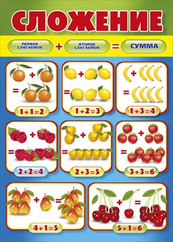Плакат Сложение А4