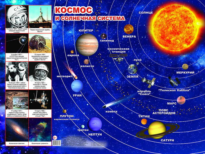 Плакат Космос и солнечная система