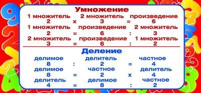 Шпаргалка-карточка Умножение Деление + табл умнож