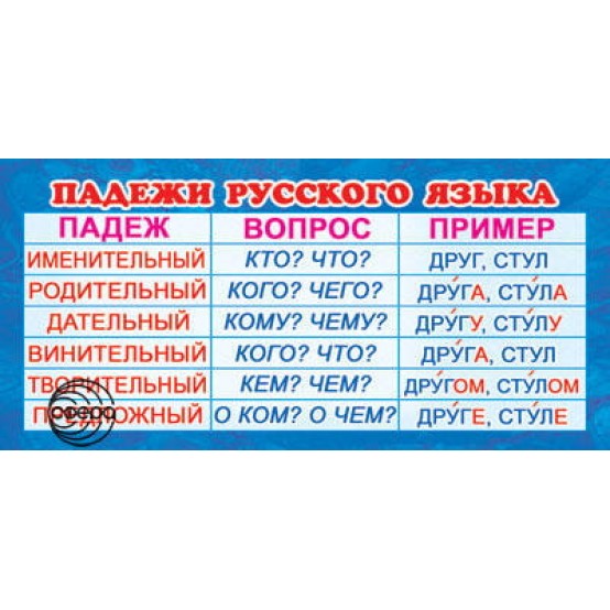 Шпаргалка-карточка Падежи русского языка 6*13