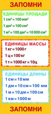 Шпаргалка-карточка Запомни! Единицы площади... мини