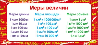 Шпаргалка-карточка Меры величин+табл умнож 6*13