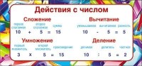 Шпаргалка-карточка Действия с числом + табл умнож мини