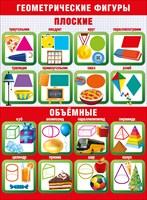 Плакат Геометрические фигуры: Плоские. Объемные А2 вертик красн