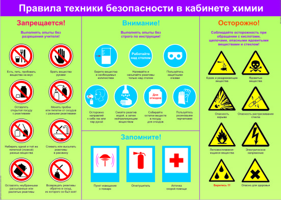 Плакат Правила техники безопасности во время практических занятий в кабинете химии