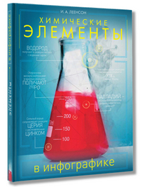 Химические элементы в инфографике