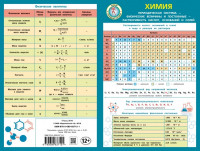 Шпаргалка. Химия