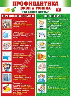 Плакат Профилактика ОРВИ и ГРИППА А2 вертик красно-зеленый