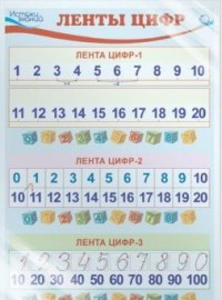 Плакат Ленты цифр А3