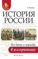 История России: Все даты и периоды в алгоритмах