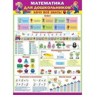 Плакат Математика для дошкольников А2 вертик дети с ранцами
