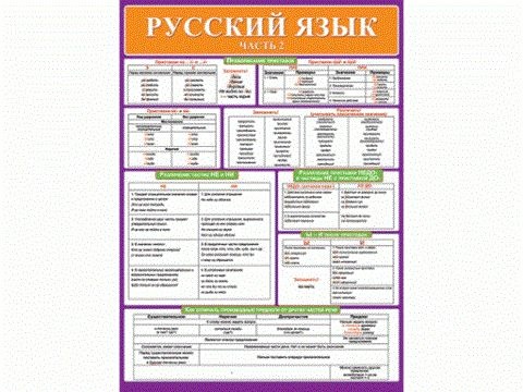 Плакат Русский язык Часть2 А2 вертик сиреневая рамка