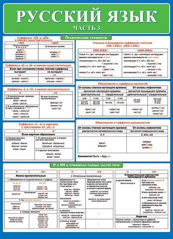Плакат Русский язык Часть3 А2 вертик синяя рамка