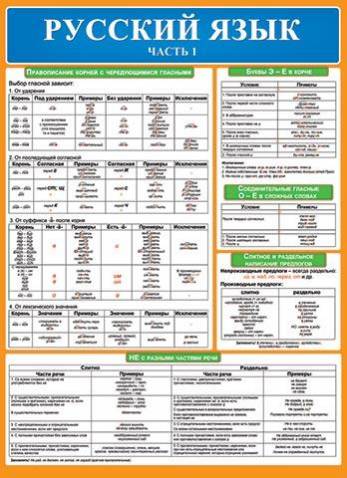 Плакат Русский язык Часть1 А2 вертик коричневая рамка