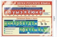 Плакат Буквы и звуки русского языка А3 (в инд. упак)