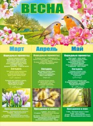 Плакат Весна