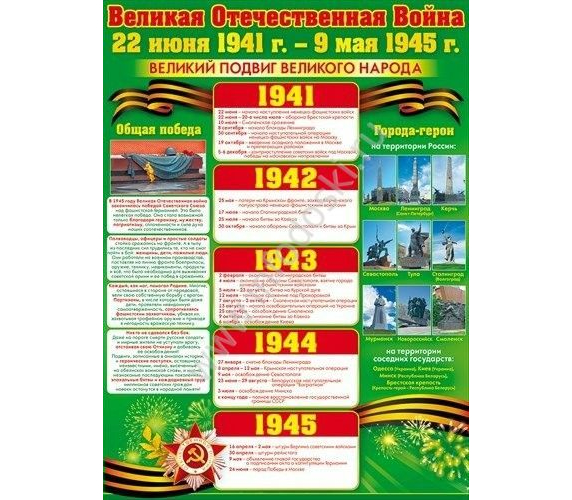 Главные даты великой отечественной войны