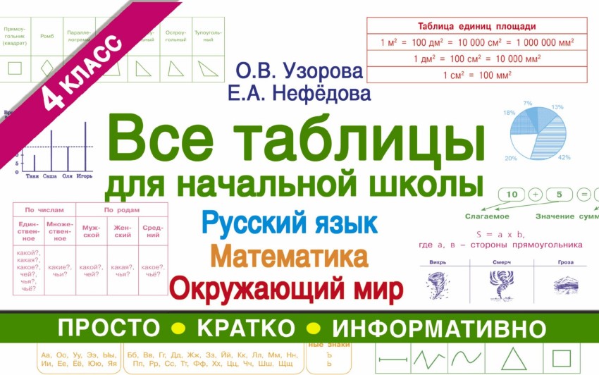 Все таблицы для начальной школы. 4 кл.: Русский язык. Математика. Окружающи