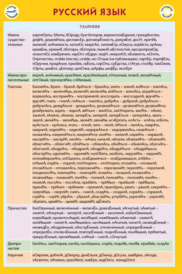 Шпаргалка Русский язык
