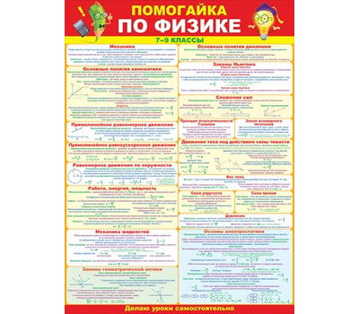 Плакат Помогайка по физике 7-9 кл А2 вертик Лампочка и Карандаш