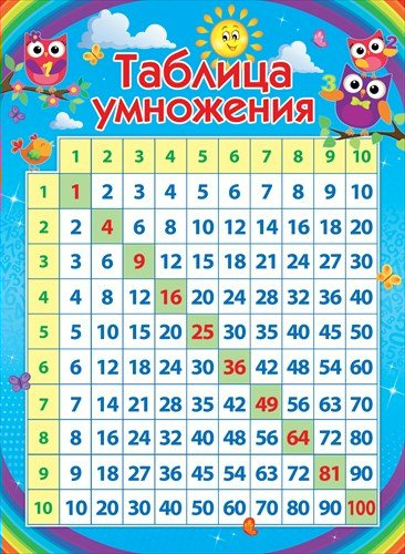 Плакат Таблица умножения А2 вертик совы