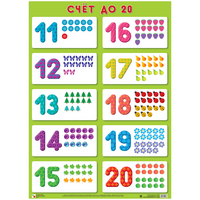 Плакат Счет до 20