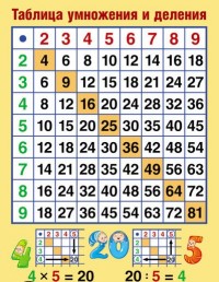 Плакат Таблица умножения и деления А2 вертик (в индивид.упак. с европод.)