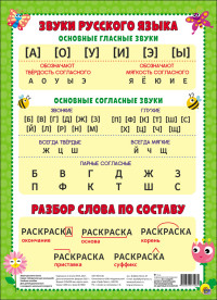 Плакат Звуки русского языка