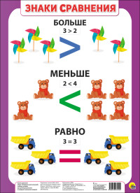 Плакат Знаки сравнения