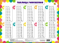 Плакат Таблица умножения