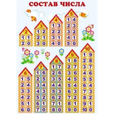 Плакат Состав числа А3 вертик